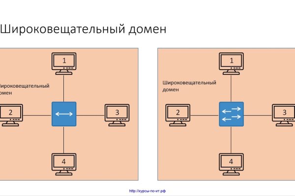 Блэкспрут сайт даркнет ссылка