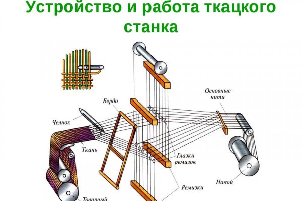 Блэкспрут зеркало bs2onion org