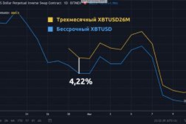 Ссылка blacksprut bs2onion org